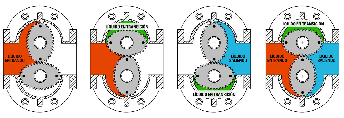 API MPMS Chapter 5.2: Medición de hidrocarburos líquidos mediante medidores de desplazamiento